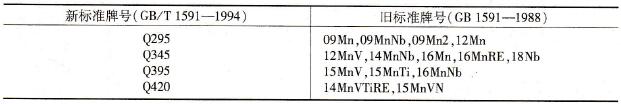 低合金高强度结构钢新旧牌号对照