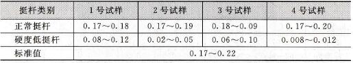 正常挺杆与硬度低挺杆的C含量对比