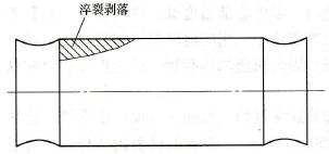 45号钢摇臂轴淬裂剥落示意图