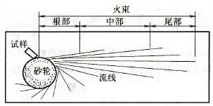 火束示意图