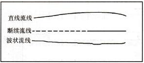 流线形状示意图