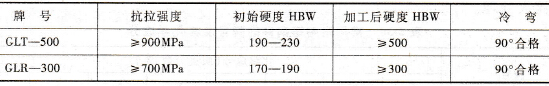 Mn13轧制钢板的力学性能